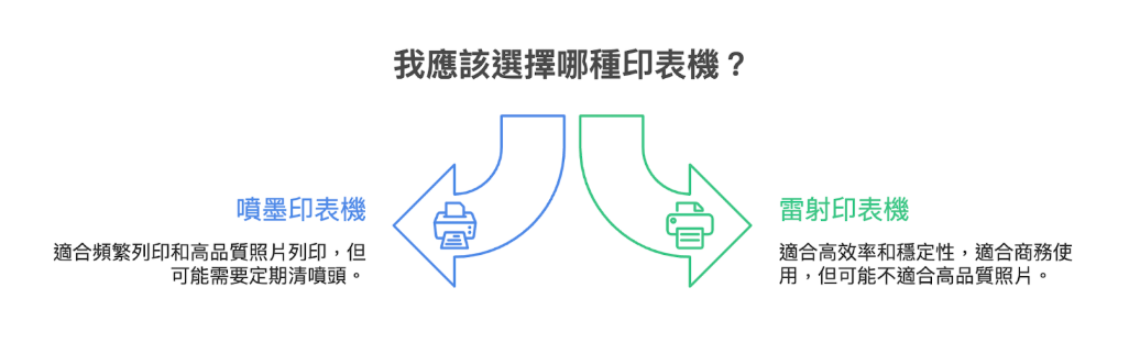 雷射印表機推薦指南:印表機怎麼選?從原理、壽命到品牌深度分析比較! image-46 雷射印表機推薦指南:印表機怎麼選?從原理、壽命到品牌深度分析比較! image-46