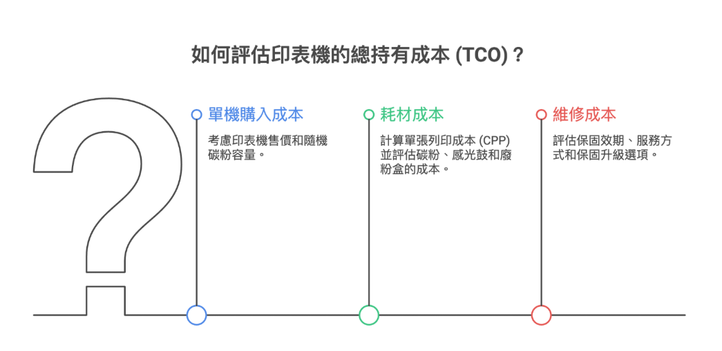雷射印表機推薦指南:印表機怎麼選?從原理、壽命到品牌深度分析比較! image-47 雷射印表機推薦指南:印表機怎麼選?從原理、壽命到品牌深度分析比較! image-47