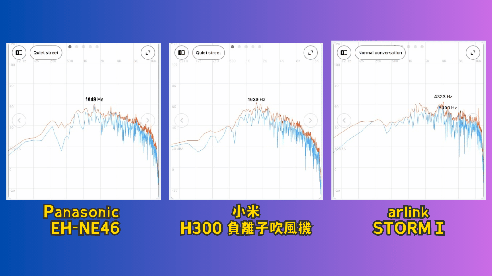 CP 值超高！男生用也很有感的 arlink STORM i 負離子 溫控高速吹風機 storm-i-comare