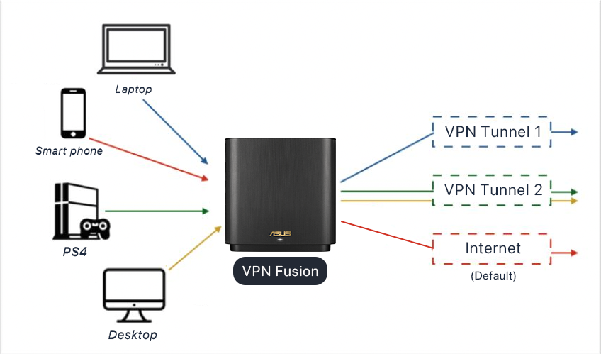 ASUS ZenWiFi BT8 評測:完整支援 WiFi 7 三個頻段,輕鬆覆蓋透天、大型多隔間空間 image-16 ASUS ZenWiFi BT8 評測:完整支援 WiFi 7 三個頻段,輕鬆覆蓋透天、大型多隔間空間 image-16