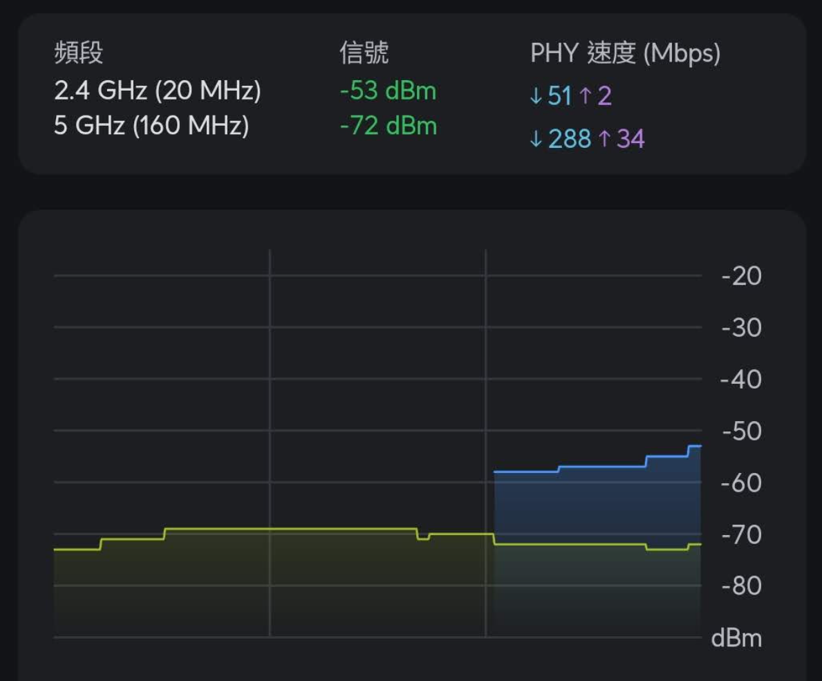 ASUS ZenWiFi BT8 評測:完整支援 WiFi 7 三個頻段,輕鬆覆蓋透天、大型多隔間空間 image-19 ASUS ZenWiFi BT8 評測:完整支援 WiFi 7 三個頻段,輕鬆覆蓋透天、大型多隔間空間 image-19