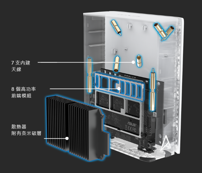 ASUS ZenWiFi BT8 評測:完整支援 WiFi 7 三個頻段,輕鬆覆蓋透天、大型多隔間空間 image-20 ASUS ZenWiFi BT8 評測:完整支援 WiFi 7 三個頻段,輕鬆覆蓋透天、大型多隔間空間 image-20