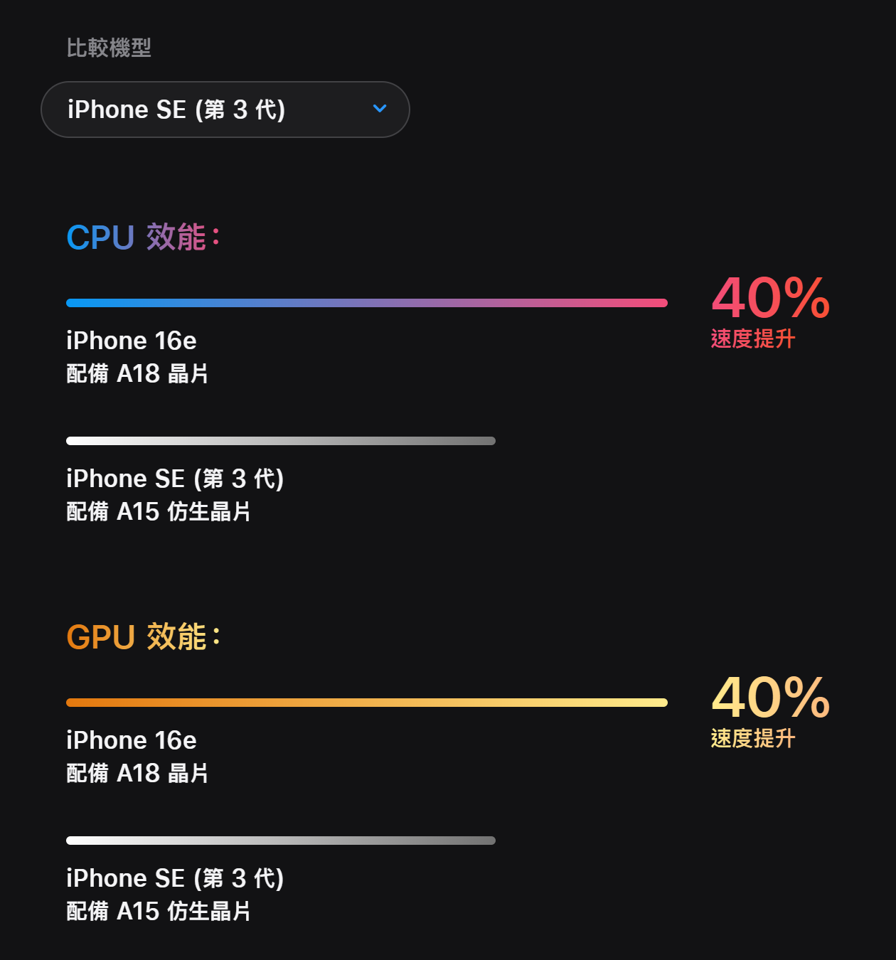 該買 iPhone 16 還是 16e?最便宜的 Apple AI 手機 iPhone 16e 來了! iphone-16e-se3-comparism 該買 iPhone 16 還是 16e?最便宜的 Apple AI 手機 iPhone 16e 來了! iphone-16e-se3-comparism