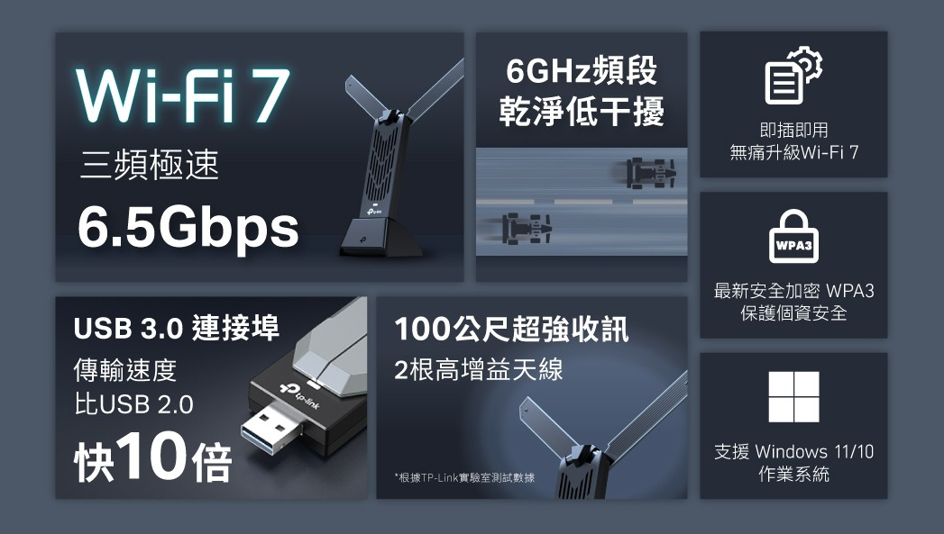 TP-Link 推出台灣首款 Wi-Fi 7 USB 網卡 Archer TBE400UH,舊電腦也能升級 image-30 TP-Link 推出台灣首款 Wi-Fi 7 USB 網卡 Archer TBE400UH,舊電腦也能升級 image-30