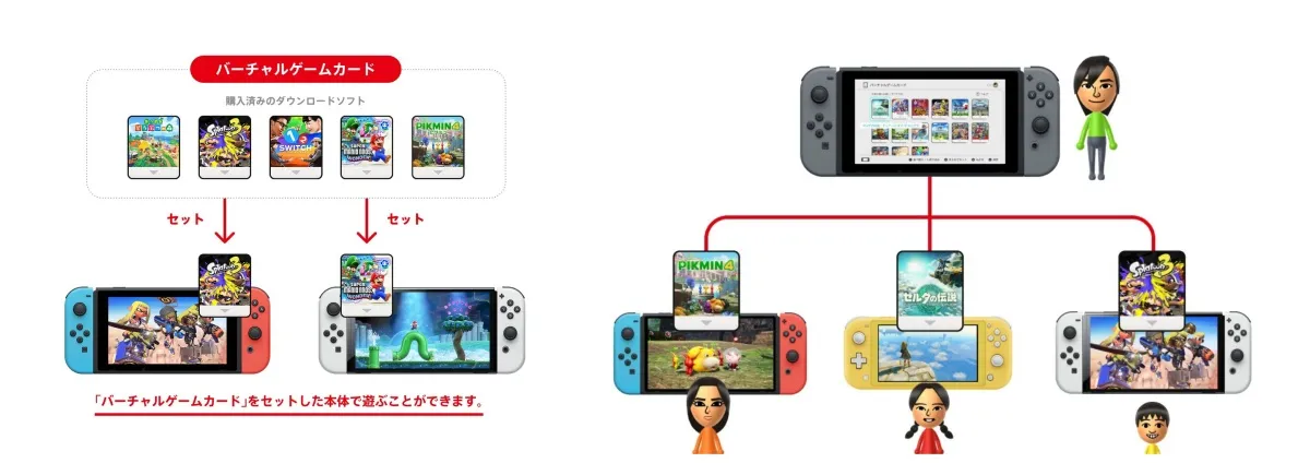 一次看懂!任天堂 Switch 2 新功能 + 任天堂最新 App 全整理 image-51 一次看懂!任天堂 Switch 2 新功能 + 任天堂最新 App 全整理 image-51