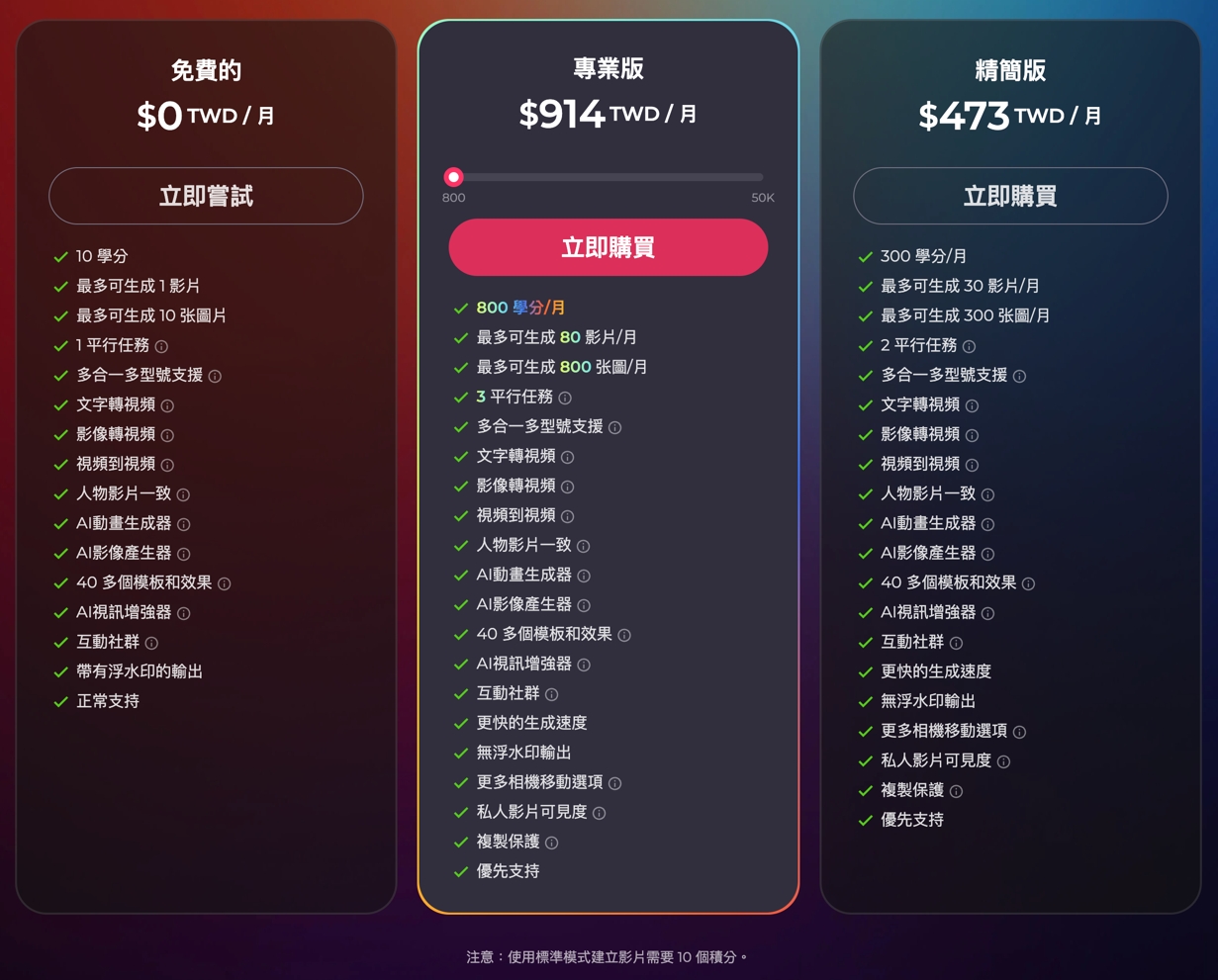 Pollo.ai:一站式生成創意影片神器,揮別熬夜爆肝人生 pollo-ai-price Pollo.ai:一站式生成創意影片神器,揮別熬夜爆肝人生 pollo-ai-price