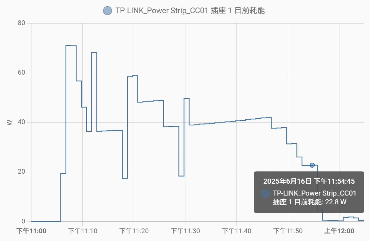 realme GT 7、GT 7T 雙機評測:平價旗艦,連續使用 24 小時超長續航 image-12 realme GT 7、GT 7T 雙機評測:平價旗艦,連續使用 24 小時超長續航 image-12