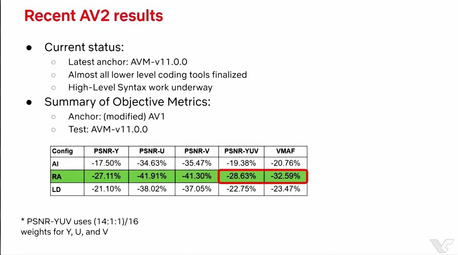AV2 影片編碼年底定案,畫質不變,檔案瘦身 30% image-1-4-scaled AV2 影片編碼年底定案,畫質不變,檔案瘦身 30% image-1-4-scaled