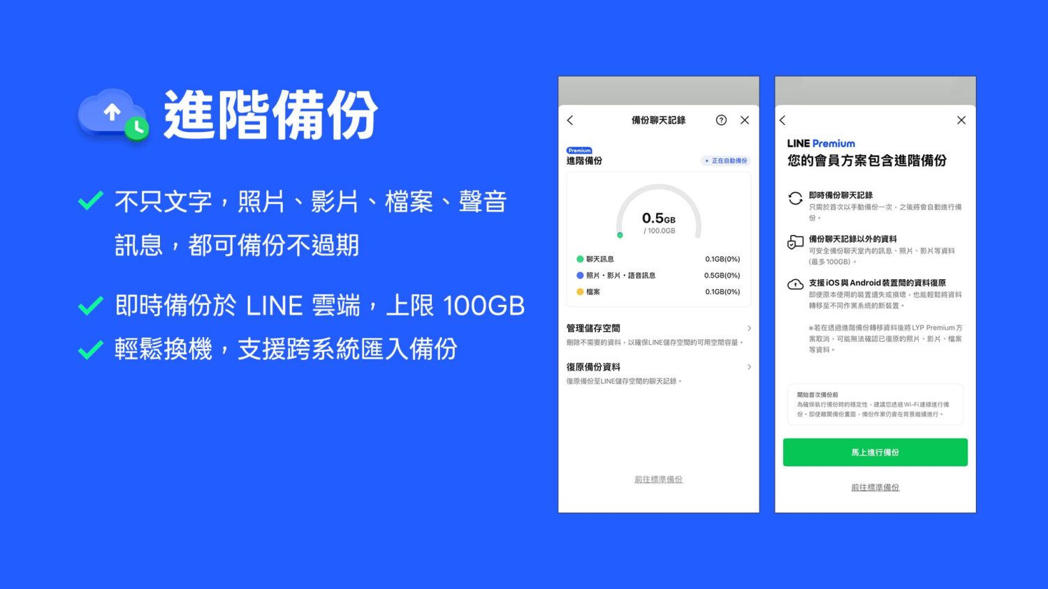 割韭菜囉！LINE 推出 Premium 加值訂閱方案，每月 165 元可跨裝置備份、開分身 image-3-5-1500x844