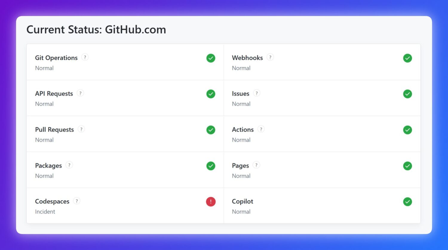 AWS 大當機,Canva、Github、Perplexity 都中招發生異常! screenshot_1760957508593-1500x839 AWS 大當機,Canva、Github、Perplexity 都中招發生異常! screenshot_1760957508593-1500x839