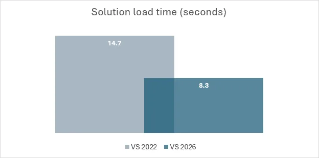 [免費下載] Visual Studio 2026 正式推出！與 AI 開發深度整合 image-5