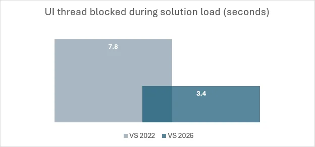 [免費下載] Visual Studio 2026 正式推出！與 AI 開發深度整合 image-6