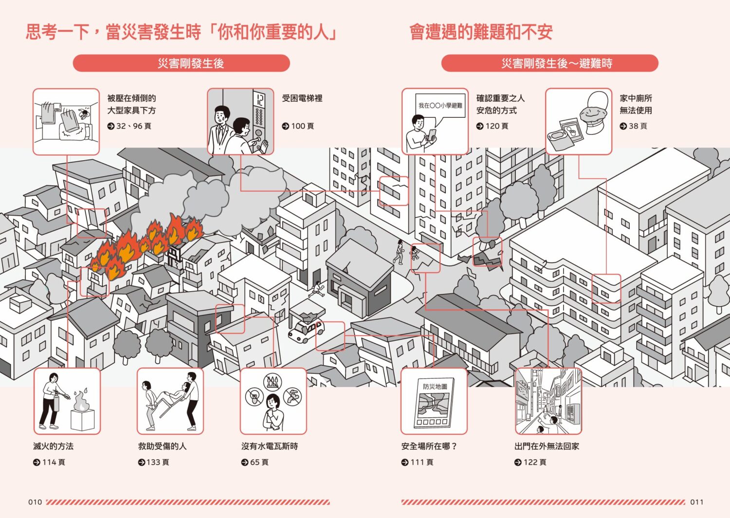 [分享] 教科等級防災手冊《東京都的生活防災手冊》 image-2-22-1500x1064