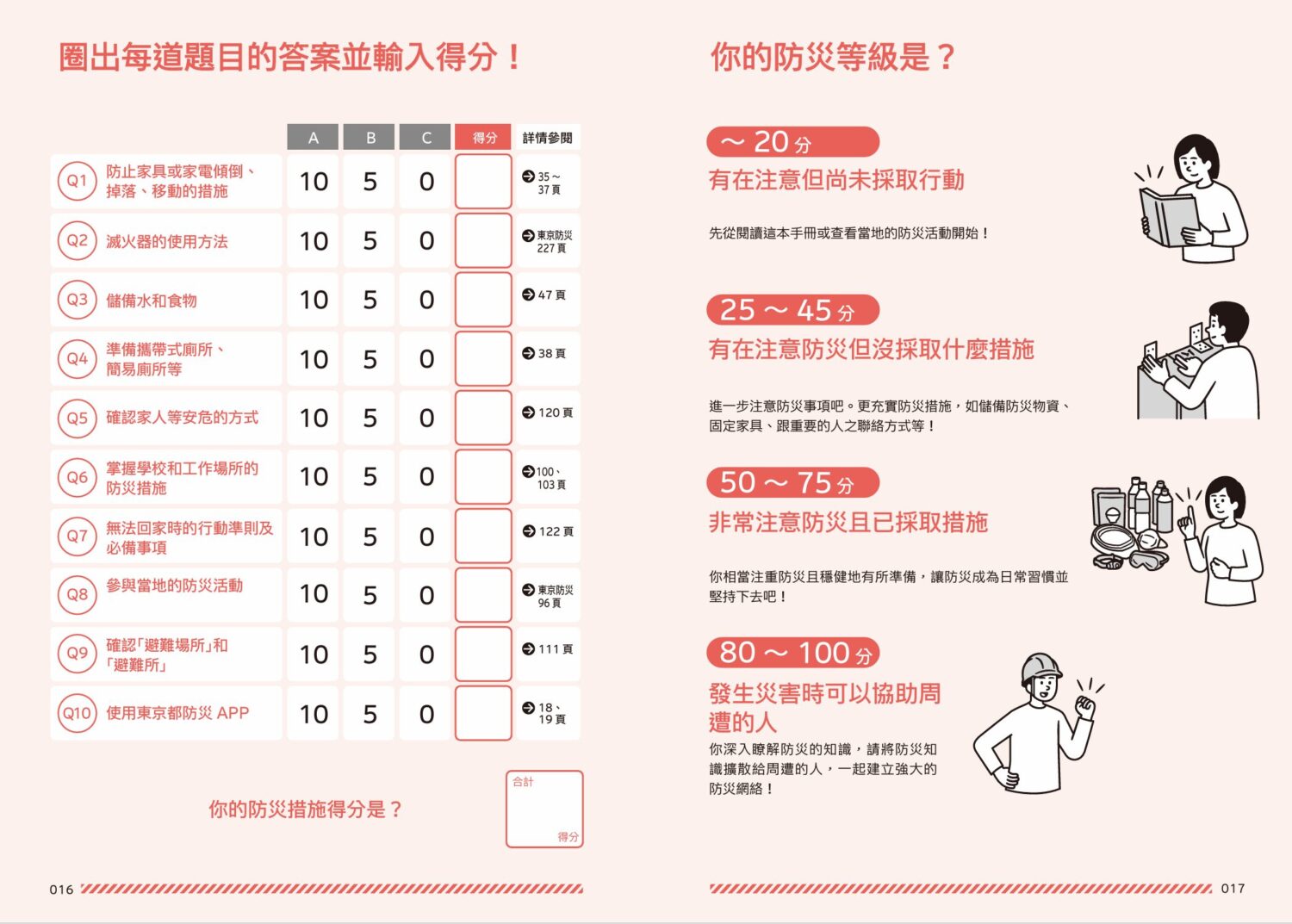 [分享] 教科等級防災手冊《東京都的生活防災手冊》 image-2-23-1500x1073
