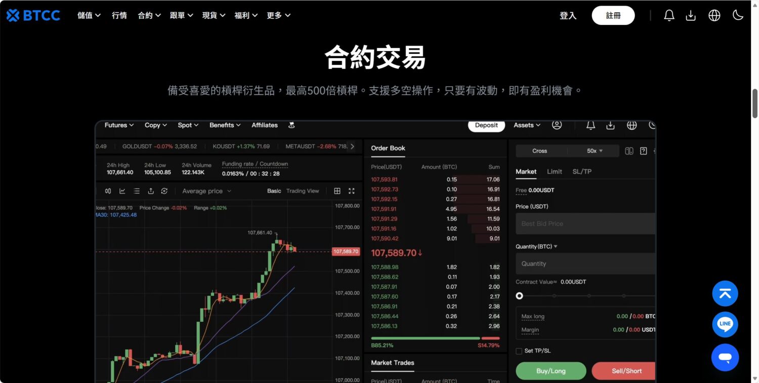 BTCC 交易所新手指南：開戶入金、合約優惠碼與PTT 安全評價- 硬是要學