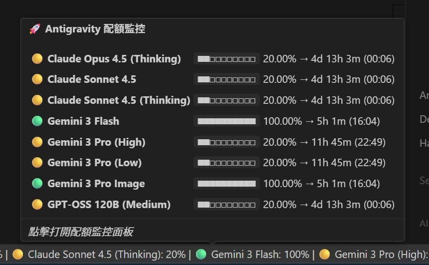 Antigravity 使用者炸鍋！使用額度不透明，5 天才能重置 img_1676