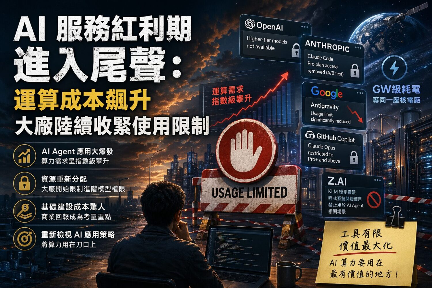 AI 服務紅利期進入尾聲:運算成本飆升,Claude、Google、X.AI 陸續收緊使用限制 llm-vender-cost-limitation-1500x1000 AI 服務紅利期進入尾聲:運算成本飆升,Claude、Google、X.AI 陸續收緊使用限制 llm-vender-cost-limitation-1500x1000