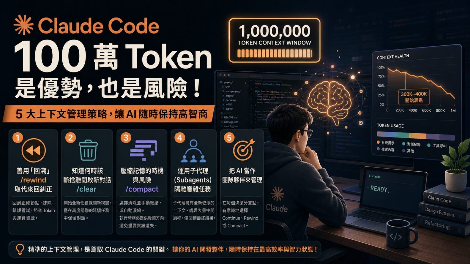 駕馭 Claude Code 的百萬 Token。5 招提升 AI 程式設計效率 claude-code-optimize-1500x844 駕馭 Claude Code 的百萬 Token。5 招提升 AI 程式設計效率 claude-code-optimize-1500x844