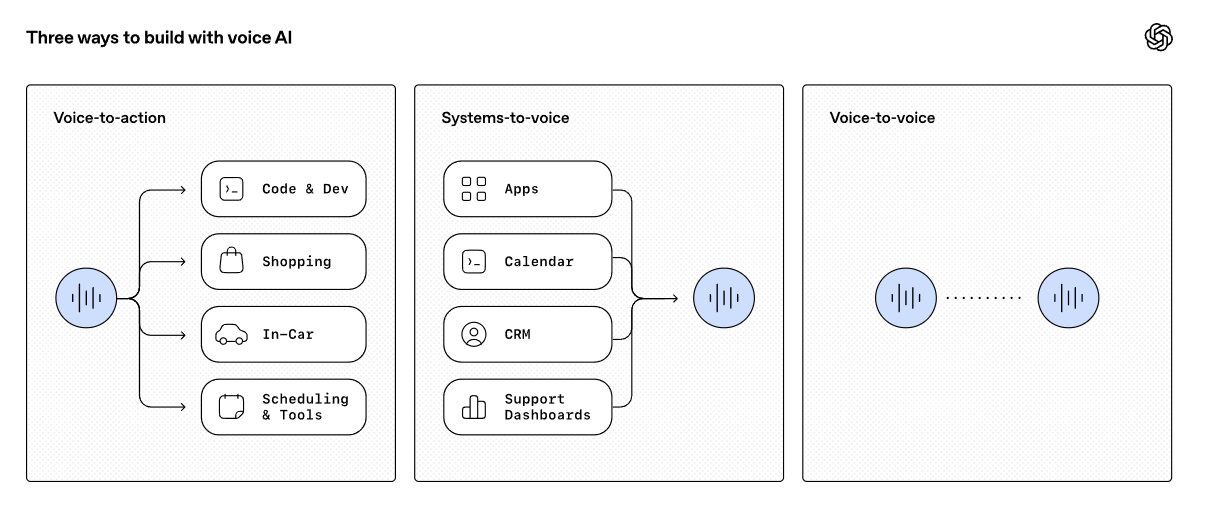 OpenAI 推出全新即時語音 API GPT-Realtime-2，具備GPT-5 同等推理能力，引領語音助理進入工作流自動化新世代 image-3-2