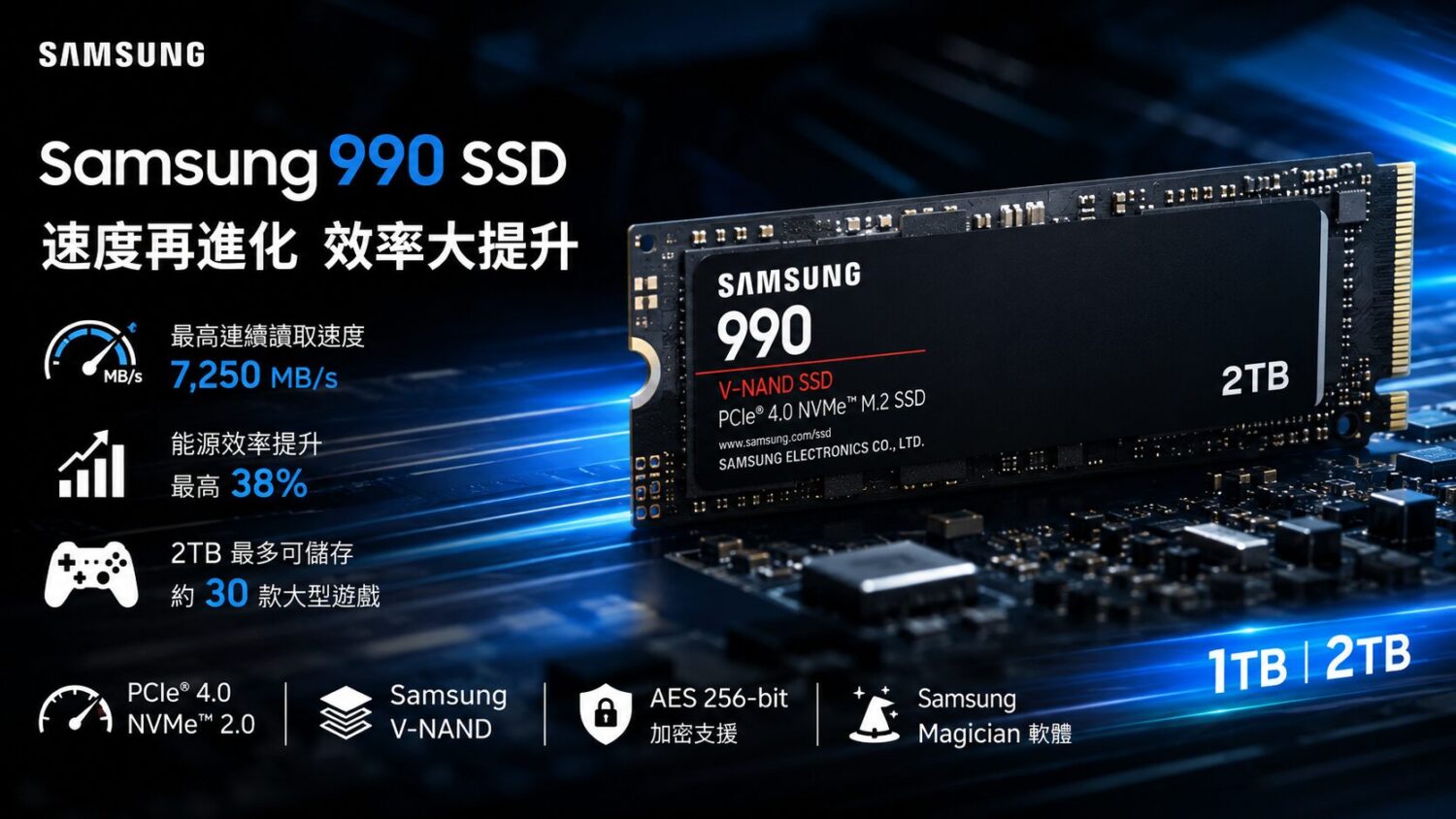 Samsung 990 SSD 登場：最高 7,250 MB/s、能源效率提升 38%，1TB 與 2TB 規格一次看