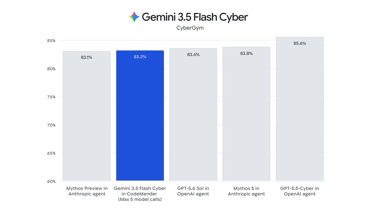 Google 推出 Gemini 3.6 Flash 與 3.5 Flash-Lite:專注優化企業 AI 成本與工作流效能 image-11 Google 推出 Gemini 3.6 Flash 與 3.5 Flash-Lite:專注優化企業 AI 成本與工作流效能 image-11