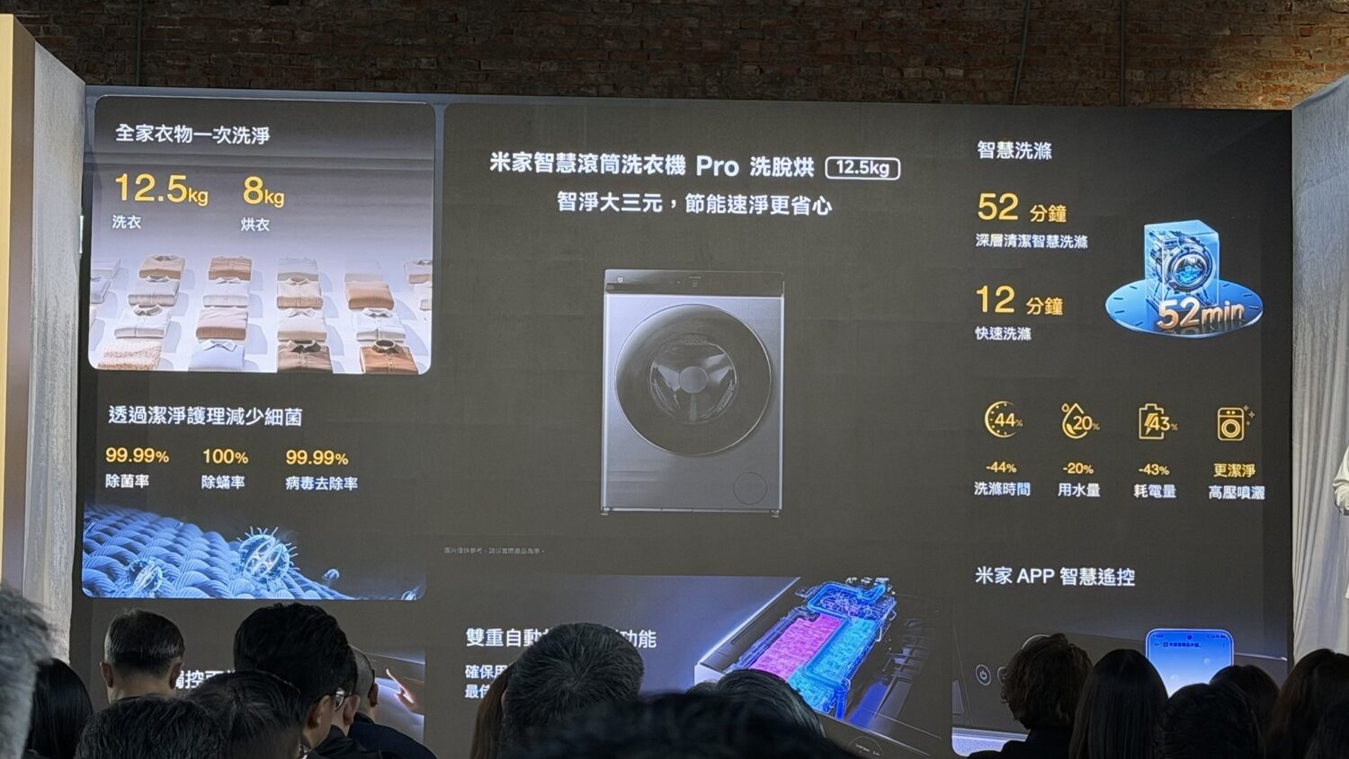 小米首度進軍台灣大型家電市場!12.5kg 米家洗脫烘首銷價 NT$16,999 img_5378-1500x845 小米首度進軍台灣大型家電市場!12.5kg 米家洗脫烘首銷價 NT$16,999 img_5378-1500x845