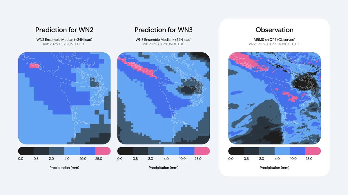 Google DeepMind 發表 WeatherNext 3！解析度提升 5 倍、降雨預測準確度大增的新一代 AI 氣象模型 WeatherNext3_diagrams_fig-03.width-1200.format-webp