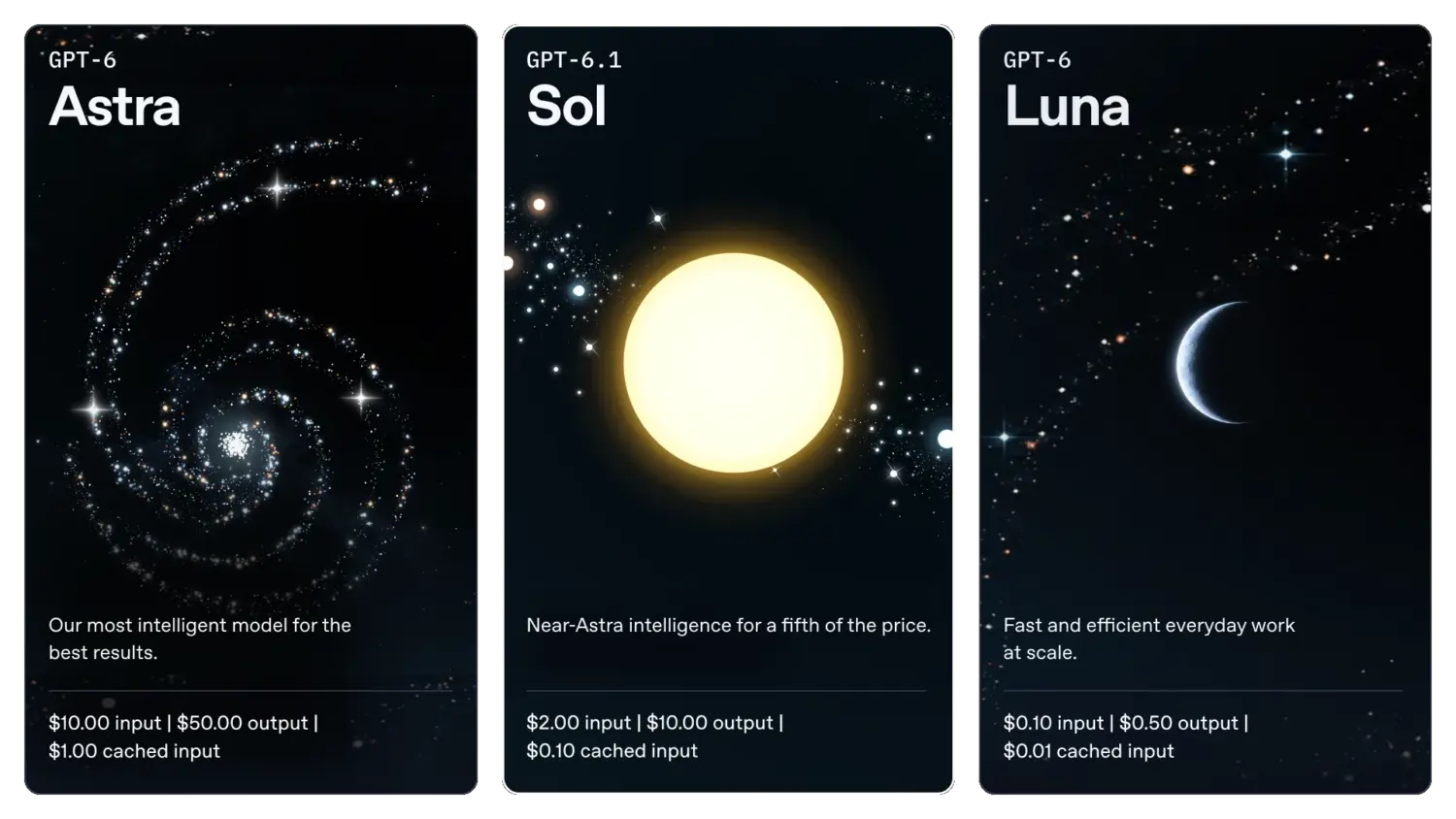 OpenAI 推出 GPT-6.1 Sol:五分之一價格逼近旗艦 Astra,速度版最高快 8 倍 desktop-transparent-2-scaled OpenAI 推出 GPT-6.1 Sol:五分之一價格逼近旗艦 Astra,速度版最高快 8 倍 desktop-transparent-2-scaled