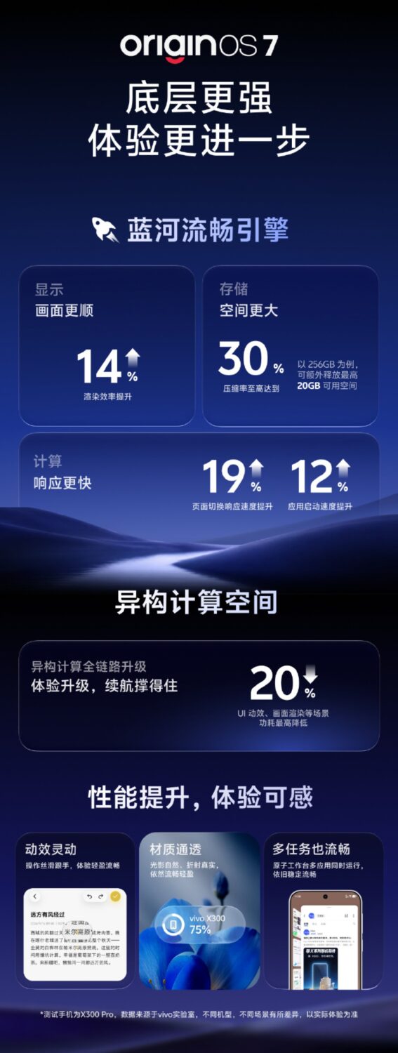 vivo OriginOS 7正式發表：液態玻璃介面、效能大躍進，同步公開物聯網平台Blue River OS 4 gsmarena_001-4-scaled