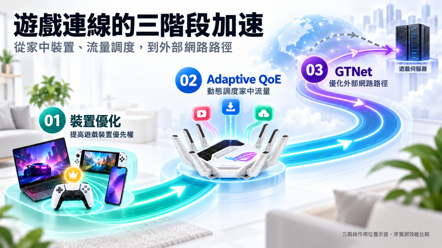 [評測] Hermes Agent 也能跑！ROG Rapture GT-BE19000AI 三頻電競路由器 image-28-1500x844