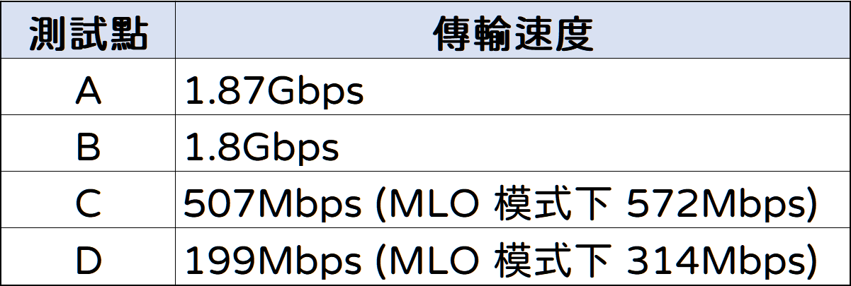 [評測] Hermes Agent 也能跑！ROG Rapture GT-BE19000AI 三頻電競路由器 image-43