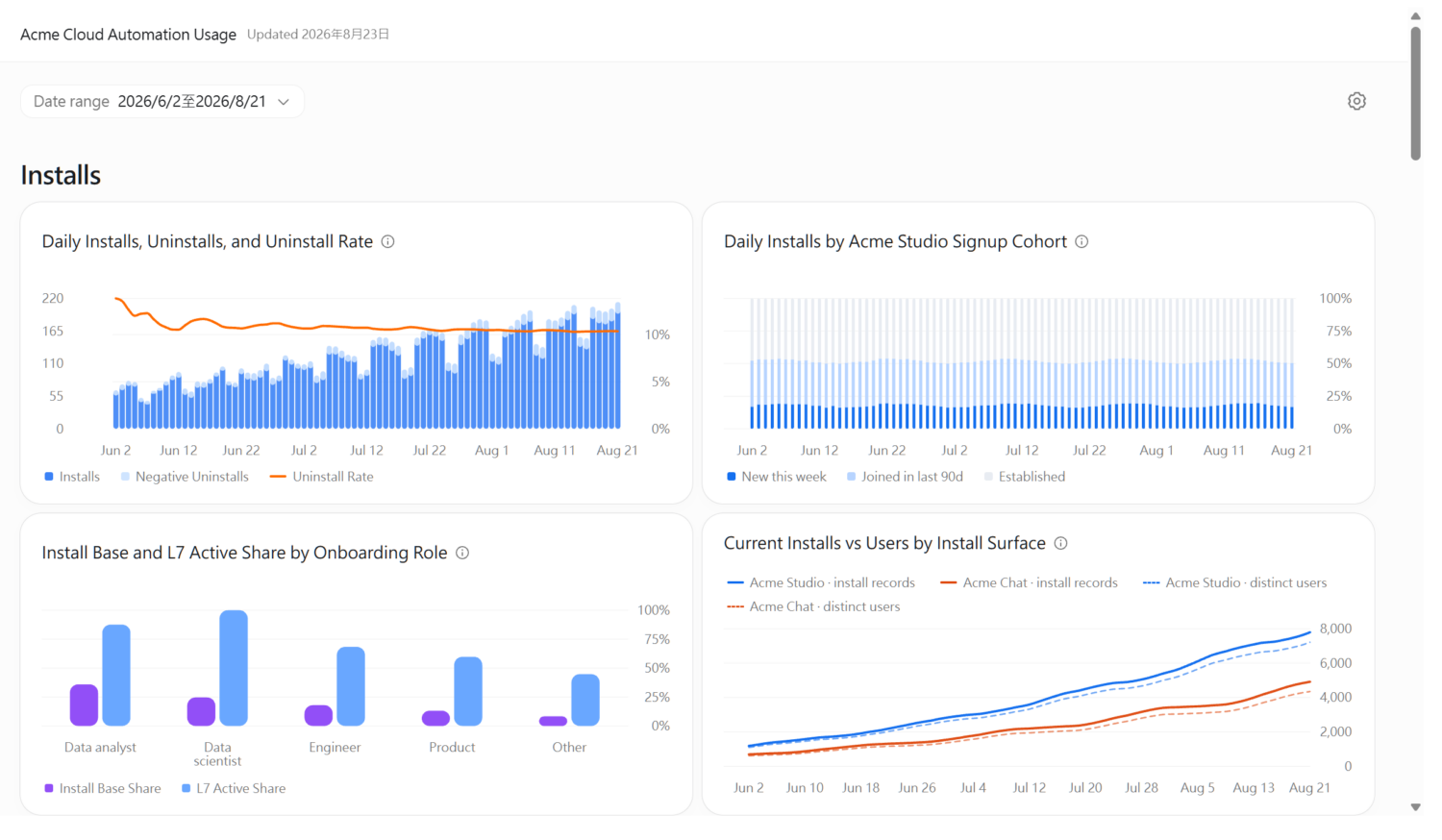 OpenAI 推出 ChatGPT Work Data Agent:免寫 SQL,一句話生成企業數據儀表板 image-70-1500x874 OpenAI 推出 ChatGPT Work Data Agent:免寫 SQL,一句話生成企業數據儀表板 image-70-1500x874