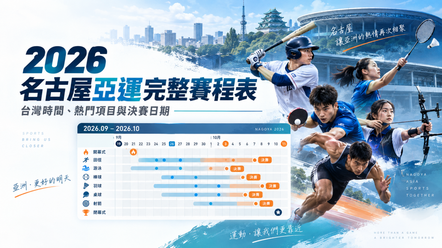 2026 名古屋亞運完整賽程表：台灣時間、熱門項目與決賽日期
