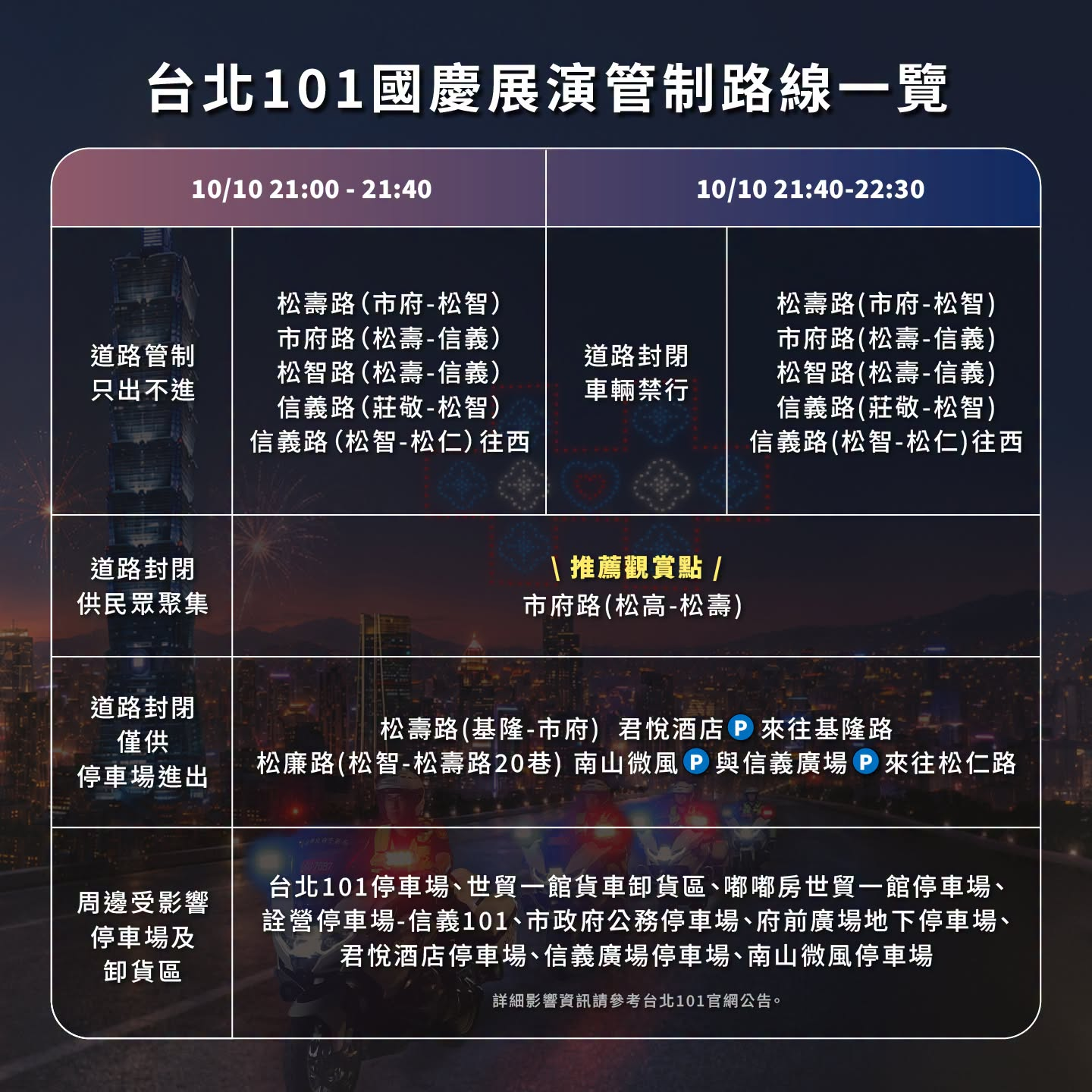 2026 台北101國慶煙火攻略:10/10施放時間、600架無人機、最佳觀賞點、交通管制與直播線上看 image-17 2026 台北101國慶煙火攻略:10/10施放時間、600架無人機、最佳觀賞點、交通管制與直播線上看 image-17