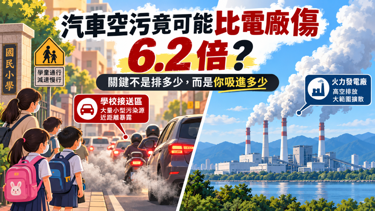 汽車空污竟可能比電廠傷 6.2 倍?關鍵不是排多少,而是你吸進多少 vihicle-air-pollutant-1 汽車空污竟可能比電廠傷 6.2 倍?關鍵不是排多少,而是你吸進多少 vihicle-air-pollutant-1