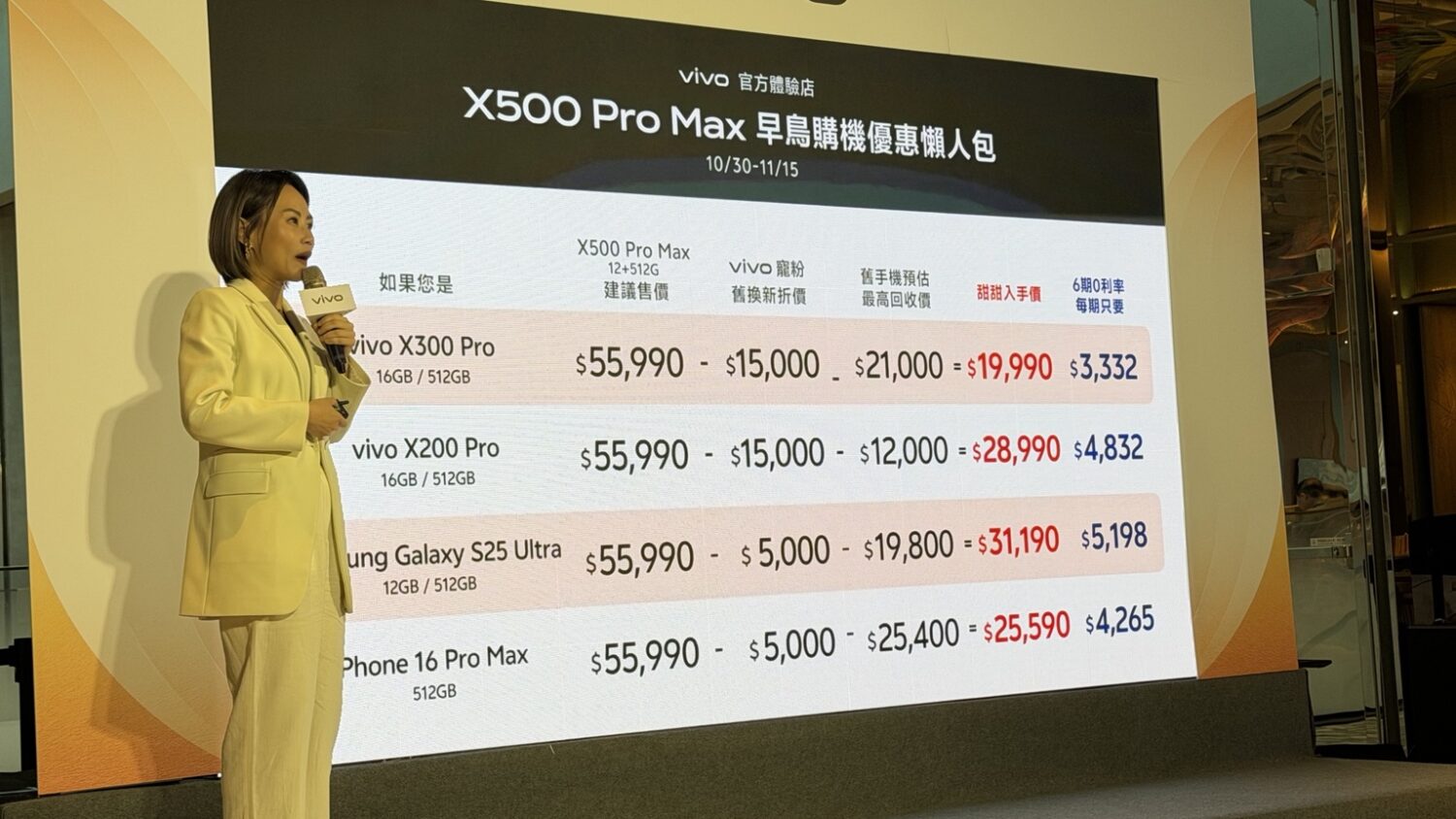 vivo X500 系列台灣上市！周杰倫晴天濾鏡、2 億畫素蔡司長焦、X Fold6 售價與優惠整理 vivo-x500-pro-max-trade-in-examples-scaled
